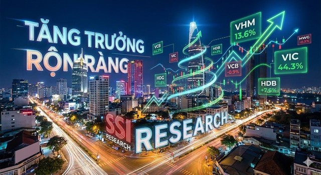 SSI: Không có bong bóng ở TTCK Việt Nam, chọn 3 cổ phiếu trong nhóm VLXD để đón sóng đầu tư công, “Vua thép” được gọi tên