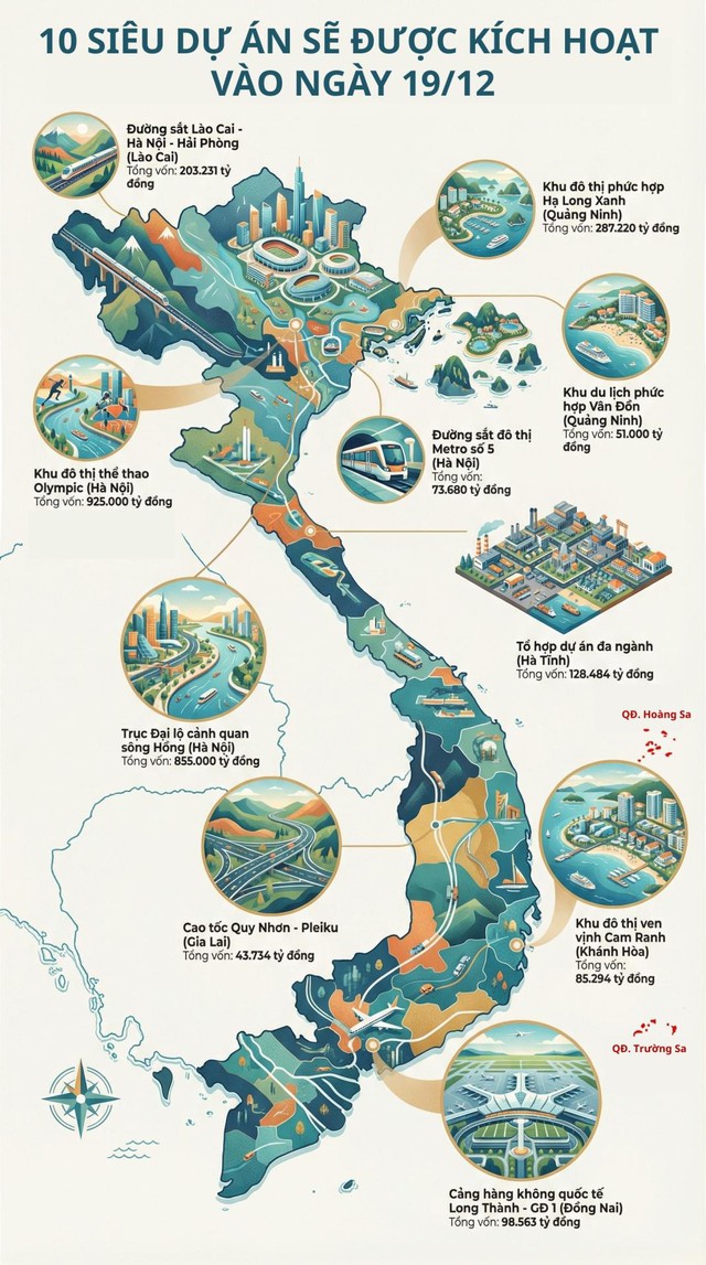 10 siêu dự án với tổng vốn 2,75 triệu tỷ đồng được kích hoạt trong ngày trọng đại của đất nước - Ảnh 1.
