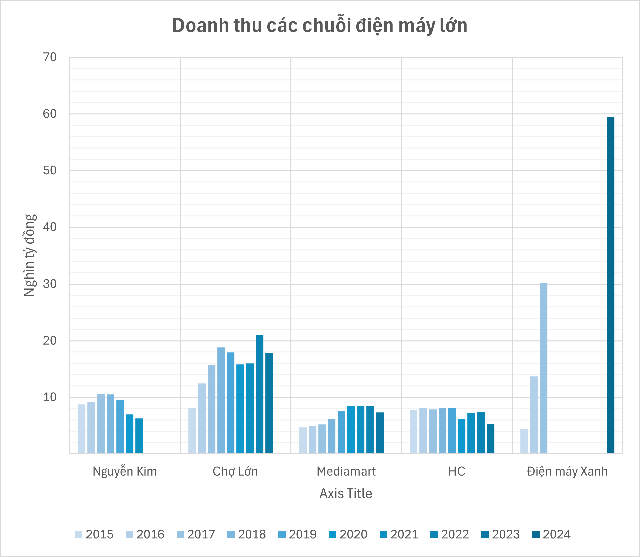 Nguyễn Kim sau 10 năm trong tay người Thái: Từ vị thế anh cả thị trường giờ đây lép vế trước một loạt tên tuổi trong nước - Ảnh 2.
