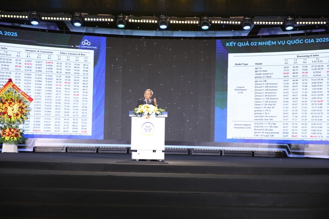 CMC từ “làm chủ công nghệ lõi” đến cam kết thoát lệ thuộc vào “thực dân công nghệ kiểu mới” - Ảnh 2.