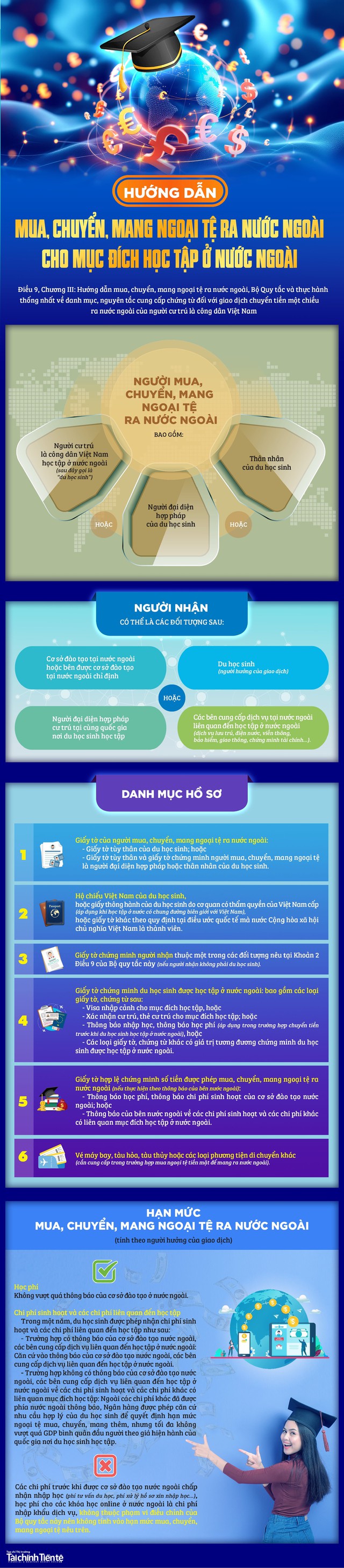 Hướng dẫn mua, chuyển, mang ngoại tệ ra nước ngoài cho mục đích học tập- Ảnh 1.