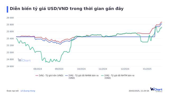 Ngân hàng Nhà nước đang mở rộng không gian cho tỷ giá USD- Ảnh 3.