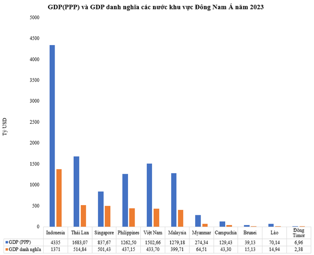 GDP Việt Nam xếp thứ mấy Đông Nam Á? – Câu trả lời của ChatGPT từng làm "dậy sóng", giờ thử hỏi DeepSeek thì thế nào?- Ảnh 5. GDP Việt Nam xếp thứ mấy Đông Nam Á? – Câu trả lời của ChatGPT từng làm "dậy sóng", giờ thử hỏi DeepSeek thì thế nào?- Ảnh 5.