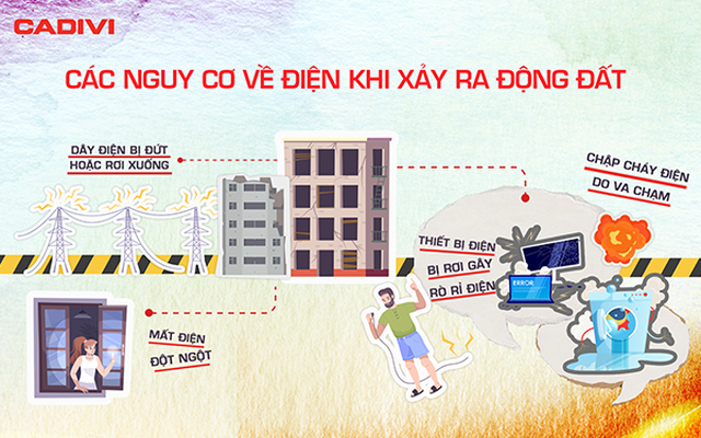 An toàn điện trong trường hợp động đất - Cẩm nang bảo vệ gia đình và tài sản An toàn điện trong trường hợp động đất - Cẩm nang bảo vệ gia đình và tài sản
