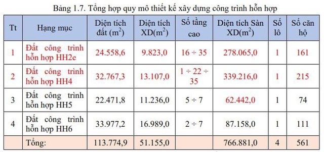 Chi tiết dự án đang được mong chờ nhất Thủ đô - Vinhomes Đan Phượng: Ngoài hơn 2.000 căn biệt thự, liền kề còn có thêm hàng nghìn căn hộ chung cư- Ảnh 2. Chi tiết dự án đang được mong chờ nhất Thủ đô - Vinhomes Đan Phượng: Ngoài hơn 2.000 căn biệt thự, liền kề còn có thêm hàng nghìn căn hộ chung cư- Ảnh 2.