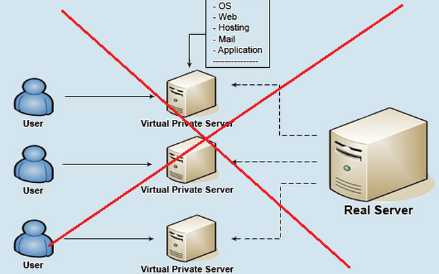 DataOnline Công nghệ, hạ tầng mới 100% Cloud VPS CPU Platinum & AMD DataOnline Công nghệ, hạ tầng mới 100% Cloud VPS CPU Platinum & AMD
