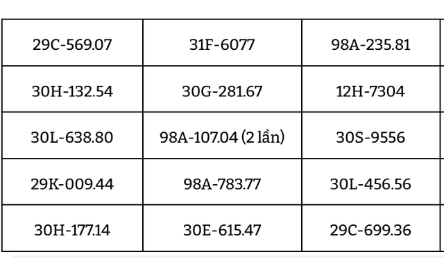 206 chủ xe đi lấn làn có biển số sau cần nhanh chóng nộp phạt nguội theo Nghị định 168 206 chủ xe đi lấn làn có biển số sau cần nhanh chóng nộp phạt nguội theo Nghị định 168