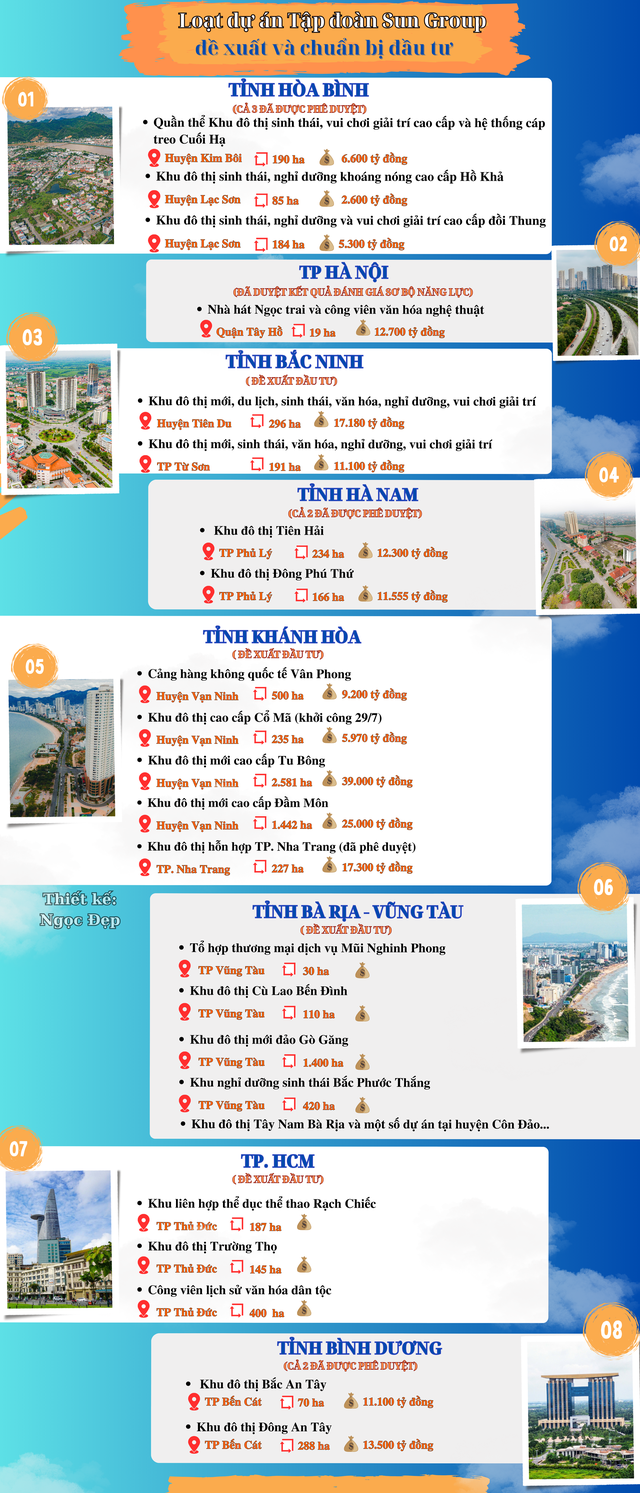 Không phải Vingroup, ông lớn bất động sản này liên tục bung dự án nghìn tỷ, xin xây đô thị ”khủng” khắp ba miền, bứt tốc trên cuộc chơi địa ốc- Ảnh 1.