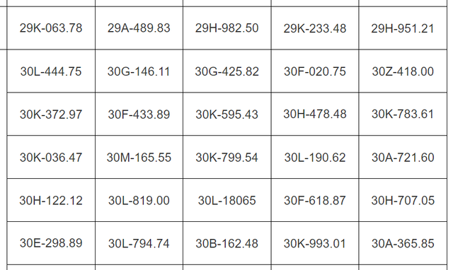 113 xe chạy quá tốc độ có biển số sau nhanh chóng nộp phạt nguội theo Nghị định 168 113 xe chạy quá tốc độ có biển số sau nhanh chóng nộp phạt nguội theo Nghị định 168