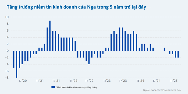 Nga ngỏ lời ‘làm lành’, mời hàng trăm doanh nghiệp phương Tây trở lại: Liệu ai muốn ‘mạo hiểm’ lần nữa khi hàng trăm tỷ USD rót suốt 30 năm chỉ còn là quá khứ?- Ảnh 5. Nga ngỏ lời ‘làm lành’, mời hàng trăm doanh nghiệp phương Tây trở lại: Liệu ai muốn ‘mạo hiểm’ lần nữa khi hàng trăm tỷ USD rót suốt 30 năm chỉ còn là quá khứ?- Ảnh 5.