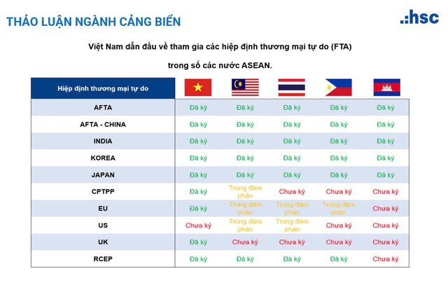 Gemadept báo tin vui: Đơn hàng bắt đầu trở lại mạnh, dự báo cao điểm tháng 5-6- Ảnh 2.