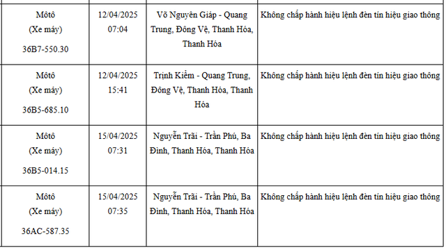 108 xe máy mang biển số sau nhanh chóng nộp phạt nguội theo Nghị định 168 108 xe máy mang biển số sau nhanh chóng nộp phạt nguội theo Nghị định 168