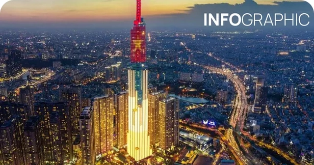 Quy mô 23 đơn vị hành chính cấp tỉnh mới sau sáp nhập, nơi nào rộng nhất? Quy mô 23 đơn vị hành chính cấp tỉnh mới sau sáp nhập, nơi nào rộng nhất?