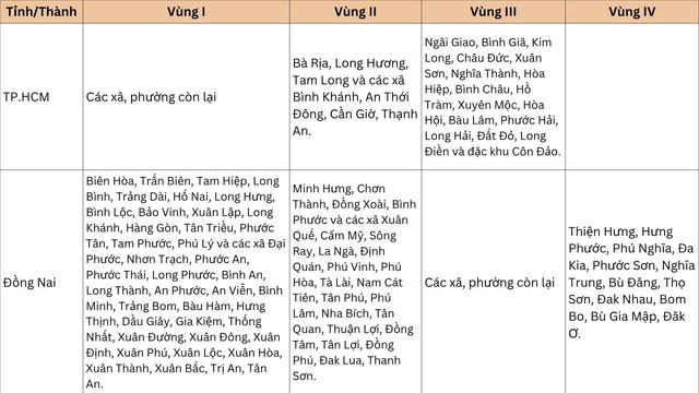 Từ 1/7, sẽ có thay đổi quan trọng về lương tối thiểu vùng, ảnh hưởng đến hàng triệu lao động- Ảnh 14.