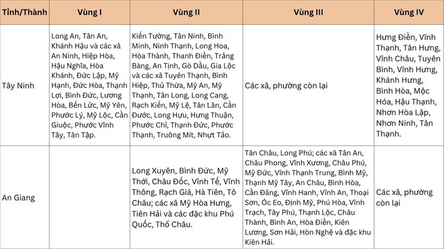 Từ 1/7, sẽ có thay đổi quan trọng về lương tối thiểu vùng, ảnh hưởng đến hàng triệu lao động- Ảnh 15.