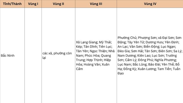 Từ 1/7, sẽ có thay đổi quan trọng về lương tối thiểu vùng, ảnh hưởng đến hàng triệu lao động- Ảnh 5.