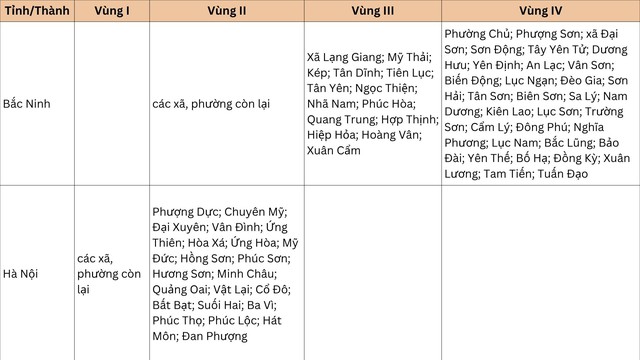 Từ 1/7, sẽ có thay đổi quan trọng về lương tối thiểu vùng, ảnh hưởng đến hàng triệu lao động- Ảnh 7.