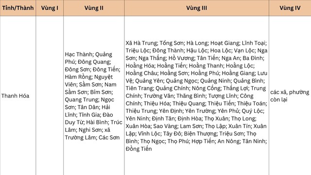 Từ 1/7, sẽ có thay đổi quan trọng về lương tối thiểu vùng, ảnh hưởng đến hàng triệu lao động- Ảnh 9.