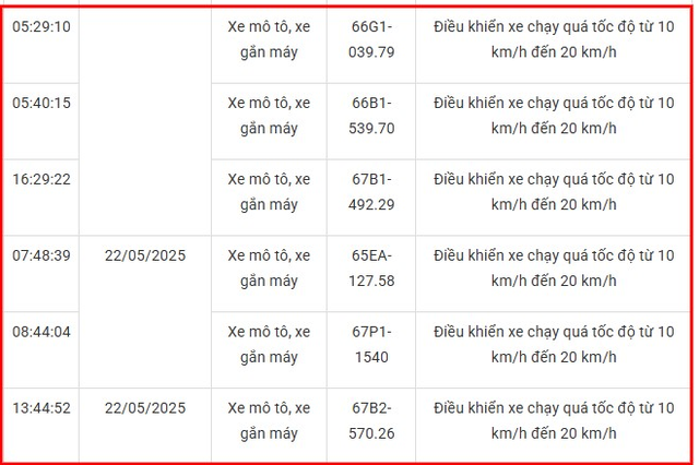 120 xe máy có biển số sau nhanh chóng nộp phạt nguội theo Nghị định 168