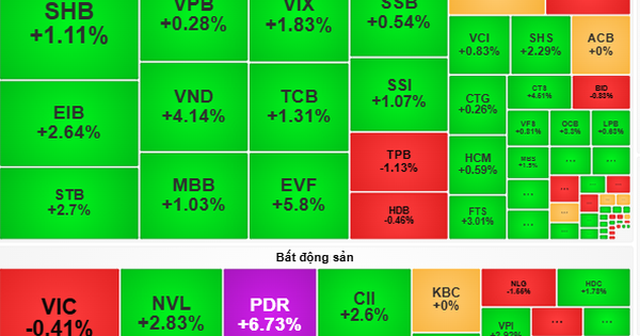 Chứng khoán ngày mai, 3-6: VN-Index có thể dao động quanh vùng 1.330 - 1.340 điểm Chứng khoán ngày mai, 3-6: VN-Index có thể dao động quanh vùng 1.330 - 1.340 điểm