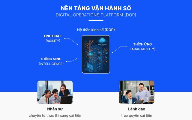 Khoảng trống chiến lược trong chuyển đổi số: Vì sao 70% doanh nghiệp thất bại? Khoảng trống chiến lược trong chuyển đổi số: Vì sao 70% doanh nghiệp thất bại?