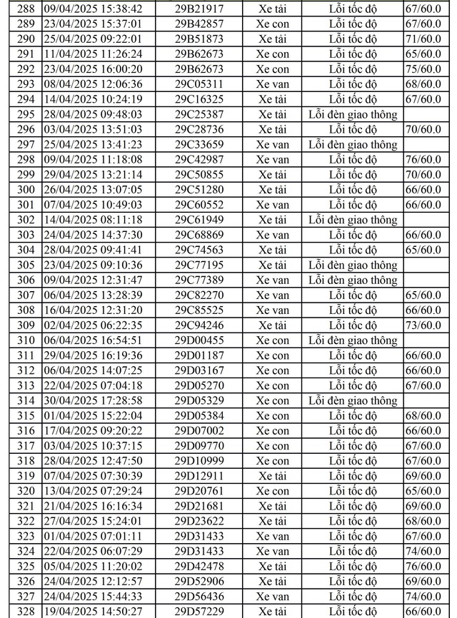 811 chủ xe mang biển số sau nhanh chóng nộp phạt nguội theo Nghị định 168- Ảnh 2. 811 chủ xe mang biển số sau nhanh chóng nộp phạt nguội theo Nghị định 168- Ảnh 2.