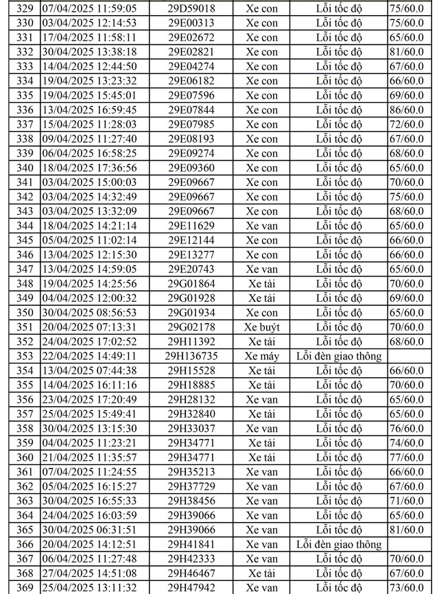 811 chủ xe mang biển số sau nhanh chóng nộp phạt nguội theo Nghị định 168- Ảnh 3. 811 chủ xe mang biển số sau nhanh chóng nộp phạt nguội theo Nghị định 168- Ảnh 3.