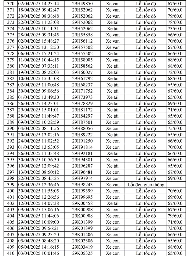 811 chủ xe mang biển số sau nhanh chóng nộp phạt nguội theo Nghị định 168- Ảnh 4. 811 chủ xe mang biển số sau nhanh chóng nộp phạt nguội theo Nghị định 168- Ảnh 4.