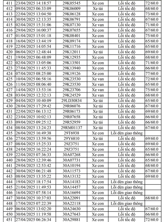811 chủ xe mang biển số sau nhanh chóng nộp phạt nguội theo Nghị định 168- Ảnh 5. 811 chủ xe mang biển số sau nhanh chóng nộp phạt nguội theo Nghị định 168- Ảnh 5.