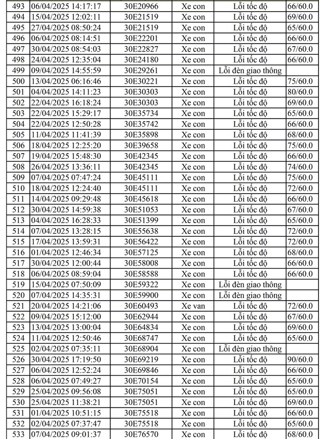 811 chủ xe mang biển số sau nhanh chóng nộp phạt nguội theo Nghị định 168- Ảnh 7. 811 chủ xe mang biển số sau nhanh chóng nộp phạt nguội theo Nghị định 168- Ảnh 7.