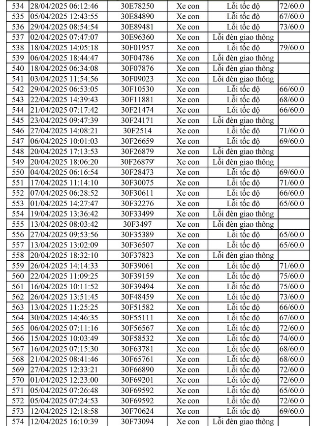 811 chủ xe mang biển số sau nhanh chóng nộp phạt nguội theo Nghị định 168- Ảnh 8. 811 chủ xe mang biển số sau nhanh chóng nộp phạt nguội theo Nghị định 168- Ảnh 8.