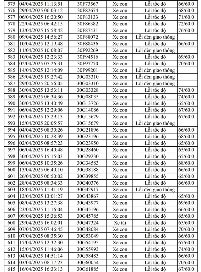 811 chủ xe mang biển số sau nhanh chóng nộp phạt nguội theo Nghị định 168- Ảnh 9. 811 chủ xe mang biển số sau nhanh chóng nộp phạt nguội theo Nghị định 168- Ảnh 9.
