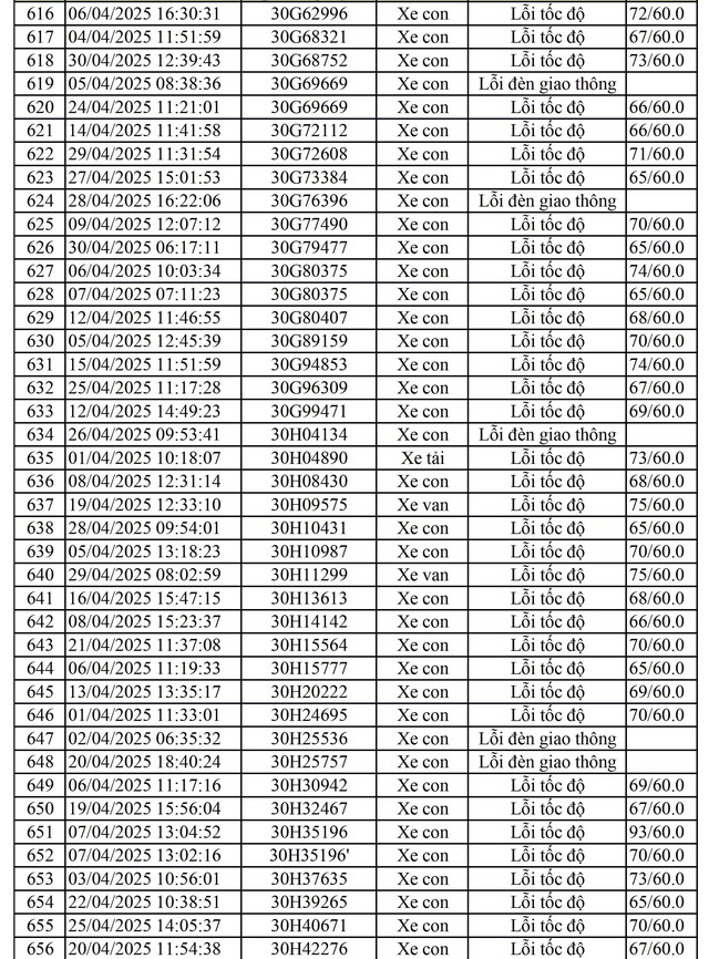 811 chủ xe mang biển số sau nhanh chóng nộp phạt nguội theo Nghị định 168- Ảnh 10. 811 chủ xe mang biển số sau nhanh chóng nộp phạt nguội theo Nghị định 168- Ảnh 10.