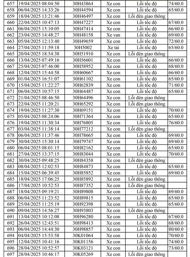 811 chủ xe mang biển số sau nhanh chóng nộp phạt nguội theo Nghị định 168- Ảnh 11. 811 chủ xe mang biển số sau nhanh chóng nộp phạt nguội theo Nghị định 168- Ảnh 11.