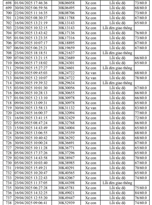 811 chủ xe mang biển số sau nhanh chóng nộp phạt nguội theo Nghị định 168- Ảnh 12. 811 chủ xe mang biển số sau nhanh chóng nộp phạt nguội theo Nghị định 168- Ảnh 12.