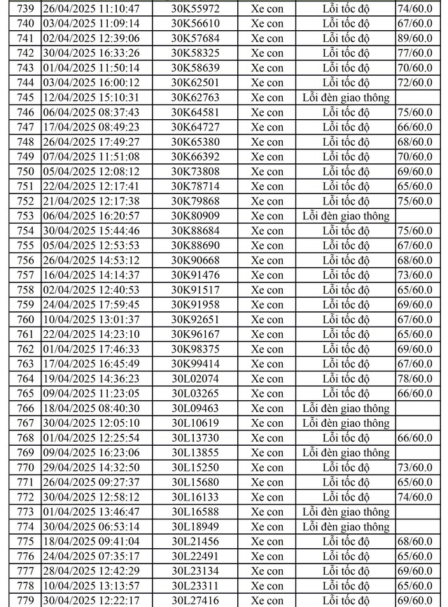 811 chủ xe mang biển số sau nhanh chóng nộp phạt nguội theo Nghị định 168- Ảnh 13. 811 chủ xe mang biển số sau nhanh chóng nộp phạt nguội theo Nghị định 168- Ảnh 13.