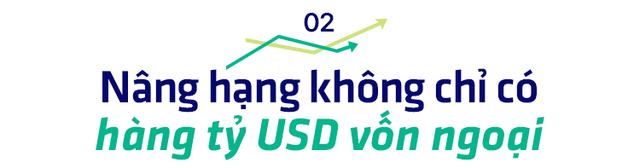 Chứng khoán Việt Nam sau 25 năm: Nâng hạng không phải đích đến mà là khởi đầu chu kỳ phát triển mới- Ảnh 3.