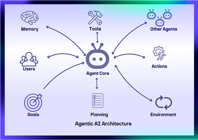 Ông Hoàng Nam Tiến: Các “chuyên gia” AI trên mạng đang làm các bạn bị lầm lạc!- Ảnh 4.