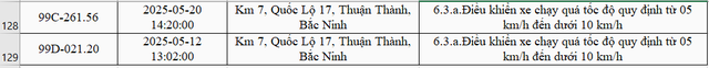 128 xe có biển số sau đều phạm lỗi chạy quá tốc độ trên cùng 1 đoạn đường: Nhanh chóng nộp phạt nguội theo Nghị định 168- Ảnh 10. 128 xe có biển số sau đều phạm lỗi chạy quá tốc độ trên cùng 1 đoạn đường: Nhanh chóng nộp phạt nguội theo Nghị định 168- Ảnh 10.