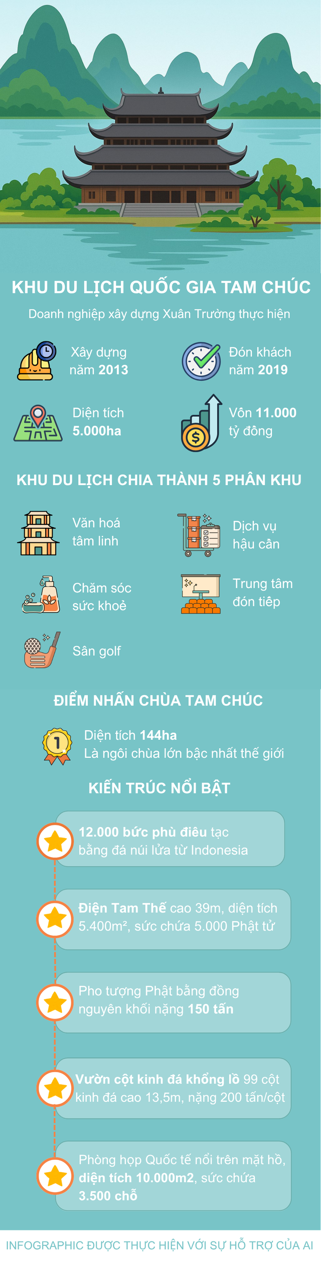 Sau khi sáp nhập, Ninh Bình có thêm 1 'mũi nhọn vàng' trị giá 11.000 tỷ của đại gia Xuân Trường: Vùng sình lầy hóa ‘Vịnh Hạ Long trên cạn’- Ảnh 2. Sau khi sáp nhập, Ninh Bình có thêm 1 'mũi nhọn vàng' trị giá 11.000 tỷ của đại gia Xuân Trường: Vùng sình lầy hóa ‘Vịnh Hạ Long trên cạn’- Ảnh 2.