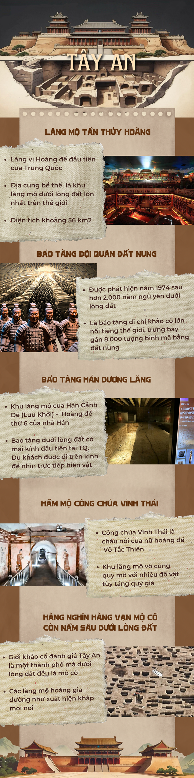 Khách Việt đắm đuối vì độ độc lạ của 1 thành phố Trung Quốc: không ngày nào không khai quật được mộ cổ, dưới lòng đất là 1 “đế chế ngầm” với hàng vạn di tích- Ảnh 1.