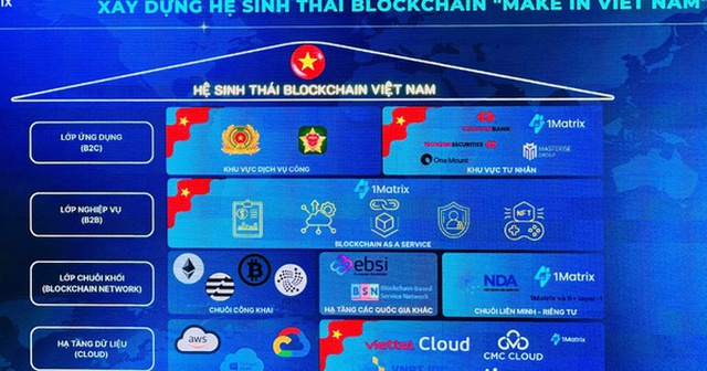 1Matrix – công ty blockchain của con trai tỷ phú Hồ Hùng Anh khẳng định: Chỉ mất dưới 1h để tạo ra một blockchain Layer 1, tổ chức sử dụng thậm chí không cần nhân sự công nghệ
