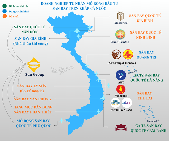 Loạt “tay to” bất động sản chuyển hướng làm sân bay: Vingroup đề xuất Chu Lai, Masterise đến Gia Bình, T&T triển khai tại Quảng Trị, bất ngờ một tập đoàn phủ sóng cả 3 miền chỉ trong 7 năm- Ảnh 1.