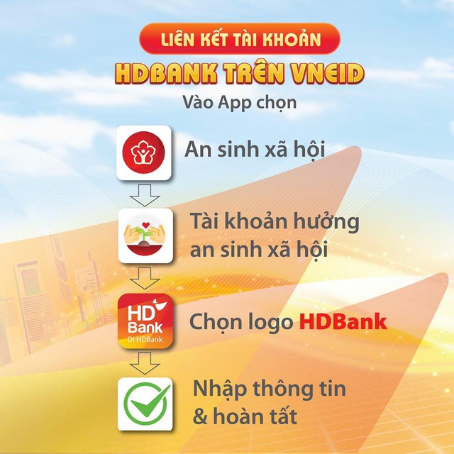 Nhiều ngân hàng tặng tiền, vàng cho khách liên kết tài khoản an sinh xã hội trên VNeID- Ảnh 2.