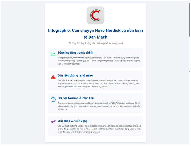 Nền kinh tế Đan Mạch gặp khó chỉ vì một doanh nghiệp: Bài học Nokia tái hiện ở Bắc Âu?- Ảnh 1. Nền kinh tế Đan Mạch gặp khó chỉ vì một doanh nghiệp: Bài học Nokia tái hiện ở Bắc Âu?- Ảnh 1.
