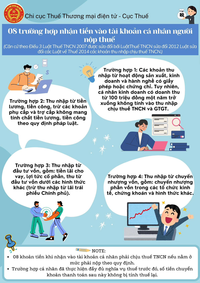 8 trường hợp nhận t…