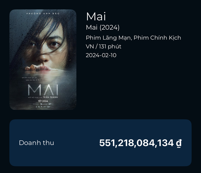 Khán giả chi hơn 551 tỷ đồng trong 2 tuần đưa Mưa Đỏ trở thành phim Việt Nam ăn khách nhất lịch sử: Vượt Mai của Trấn Thành, hot gấp 10 lần phim có Hoài Linh- Ảnh 2. Khán giả chi hơn 551 tỷ đồng trong 2 tuần đưa Mưa Đỏ trở thành phim Việt Nam ăn khách nhất lịch sử: Vượt Mai của Trấn Thành, hot gấp 10 lần phim có Hoài Linh- Ảnh 2.