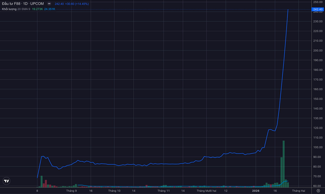 F88 lên tiếng - Ảnh 1.