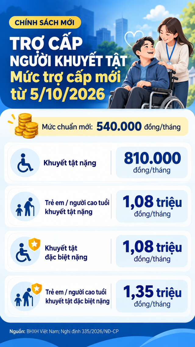 Bảo hiểm xã hội Việt Nam thông báo quan trọng tới người dân liên quan tới tiền trợ cấp, áp dụng từ 5/10 - Ảnh 2.