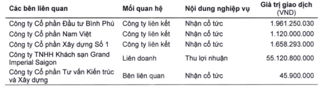 Doanh nghiệp Nhà nước sở hữu 30% khách sạn 5 sao giữa trung tâm Thành phố Hồ Chí Minh, đầu tư hơn 70 tỷ đồng mang về 55 tỷ trong 6 tháng: Phía sau là cuộc chiến kéo dài nhiều năm - Ảnh 2.